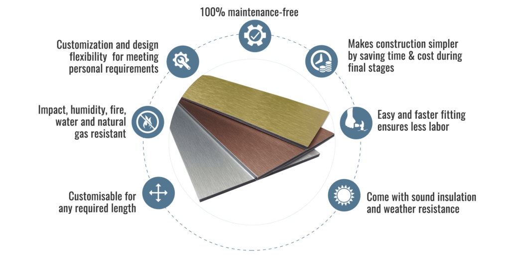 ACM Panels Infographic