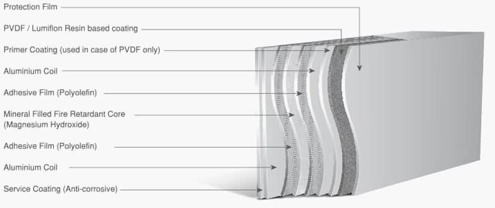 acm sheets